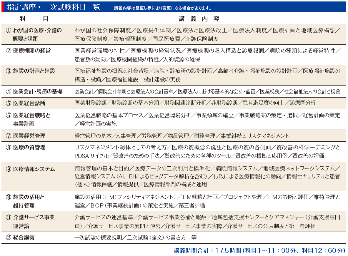指定講座・一時試験科目一覧
