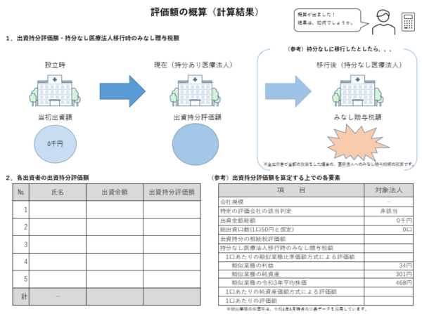 出資持分の評価額試算ツール